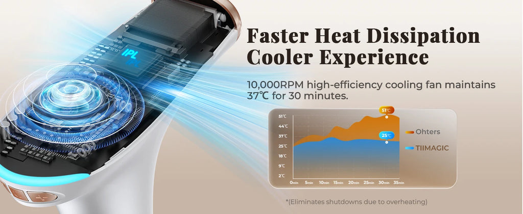 Updated IPL Hair Removal Laser Device 999900+ Flashes 21J Auto/Manual Mode for Men Women Facial Body Bikini  in 4 Weeks Home Use